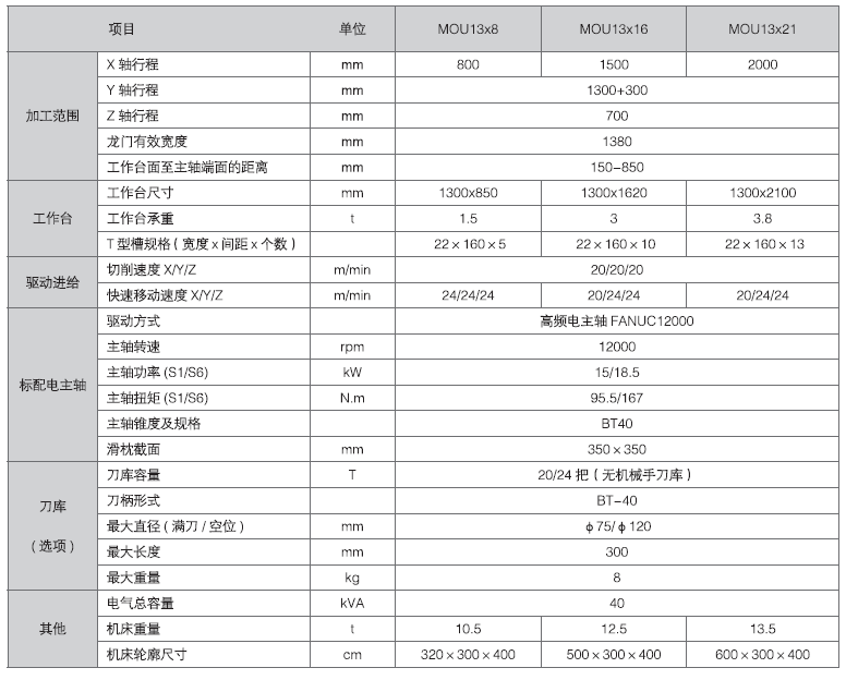 狗万·max(中国游)有限公司官网