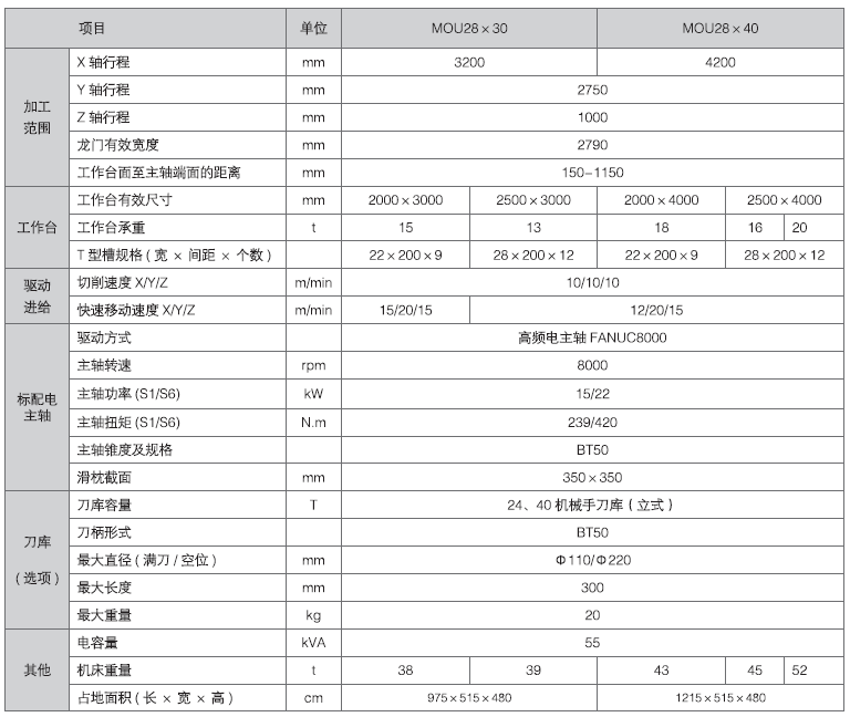 狗万·max(中国游)有限公司官网