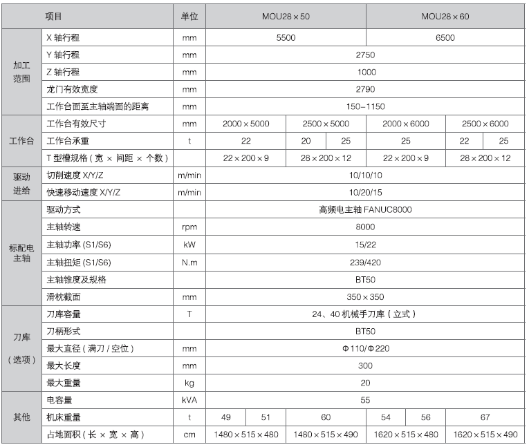 狗万·max(中国游)有限公司官网
